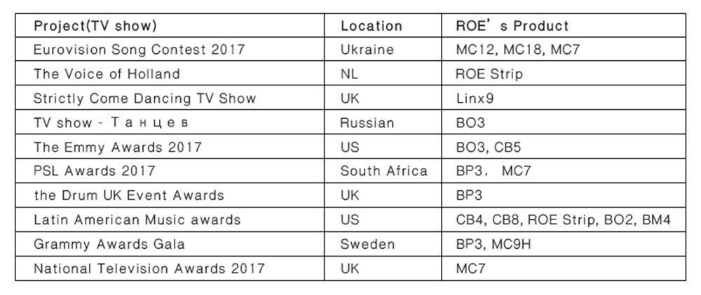 2017 Huge for ROE Visual in touring sector